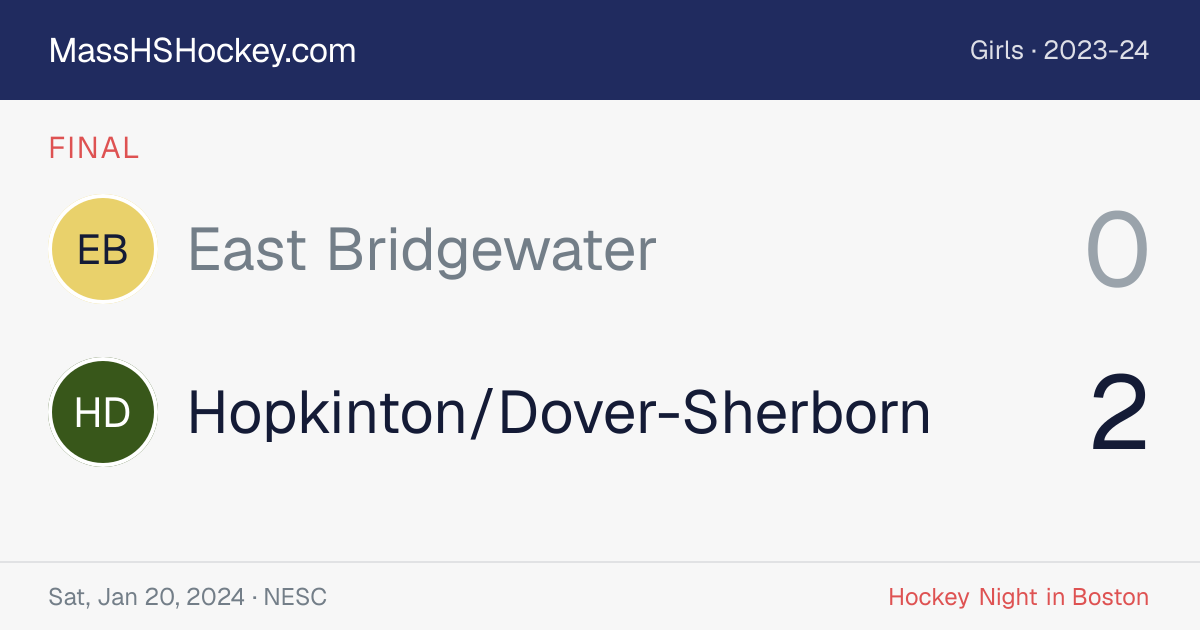 East Bridgewater at Hopkinton/Dover-Sherborn score card