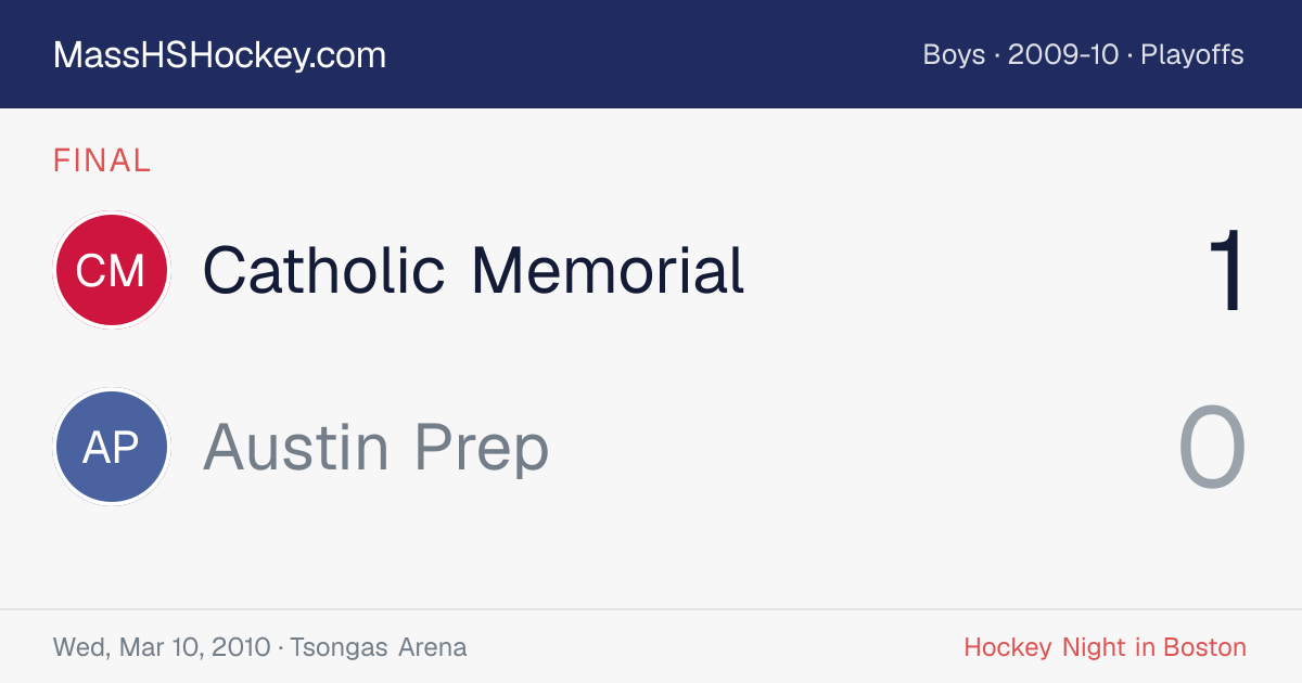 Catholic Memorial at Austin Prep score card