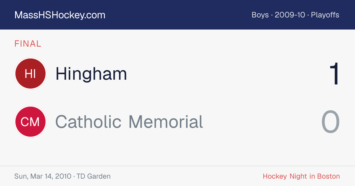 Hingham at Catholic Memorial score card
