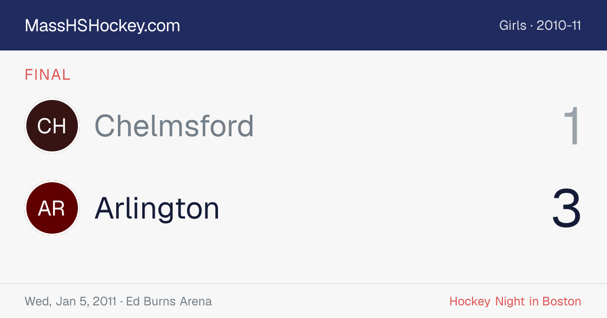Chelmsford at Arlington score card