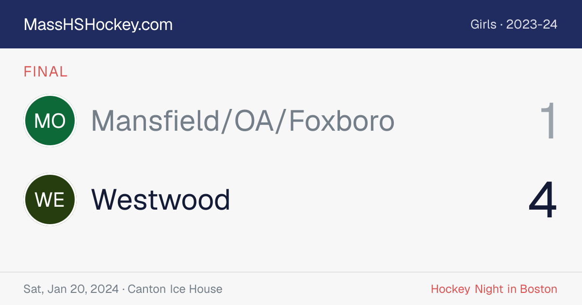 Mansfield/OA/Foxboro at Westwood score card