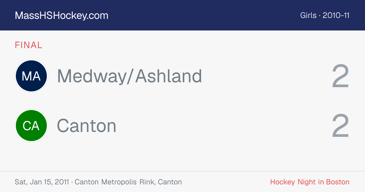Medway/Ashland at Canton score card
