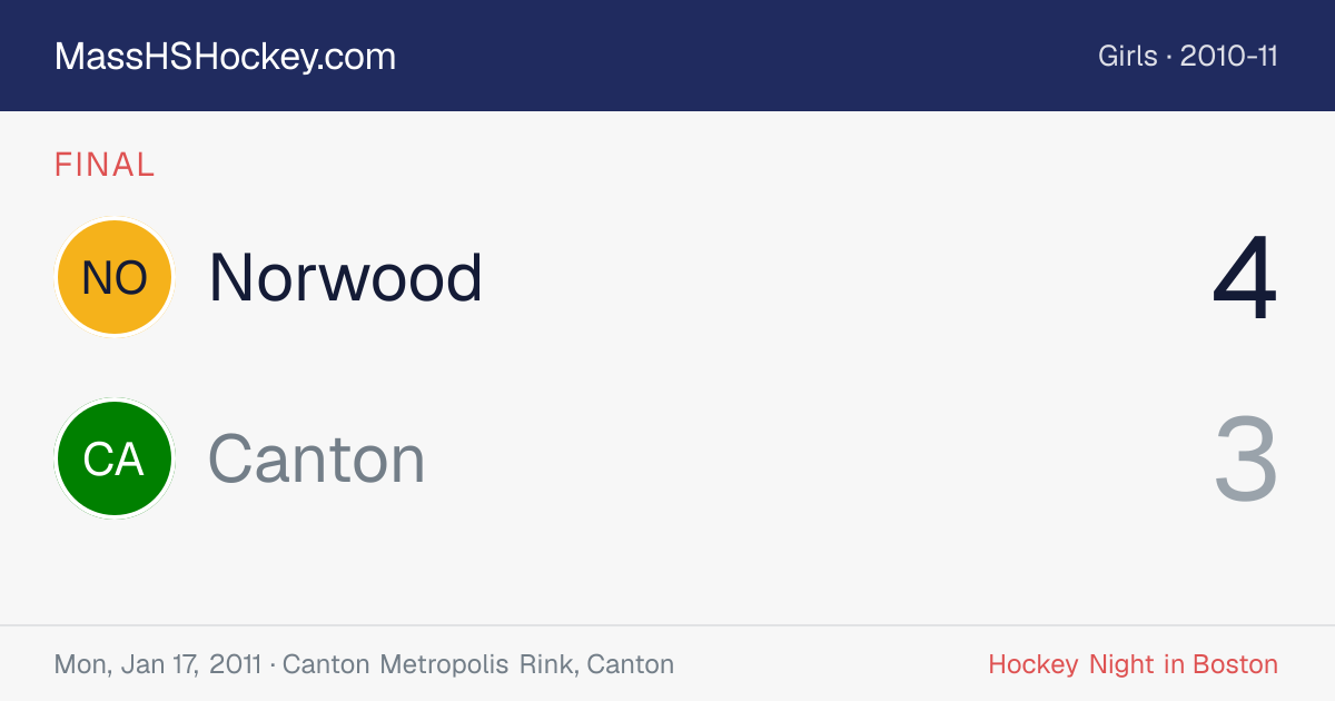 Norwood at Canton score card