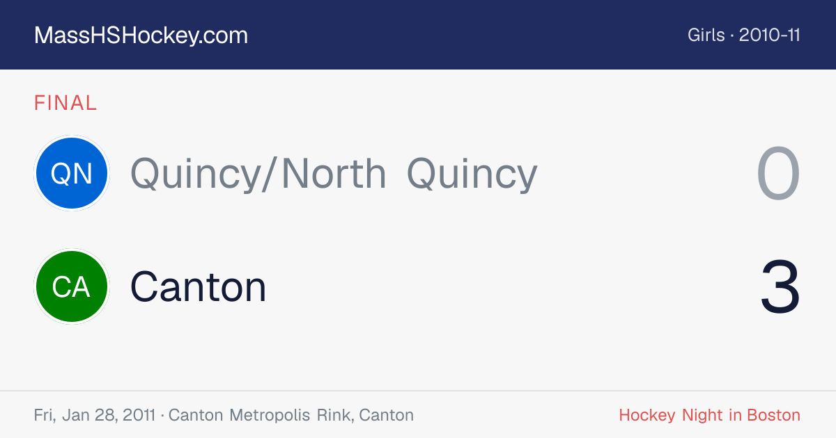 Quincy/North Quincy at Canton score card