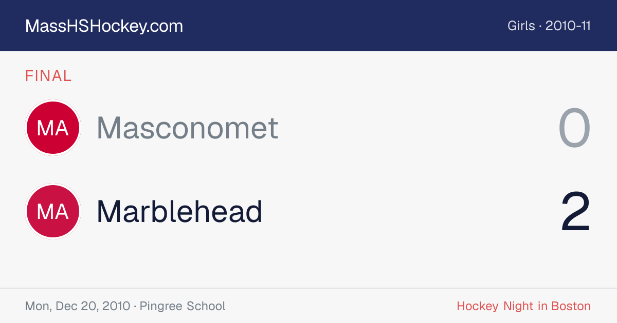Masconomet at Marblehead score card
