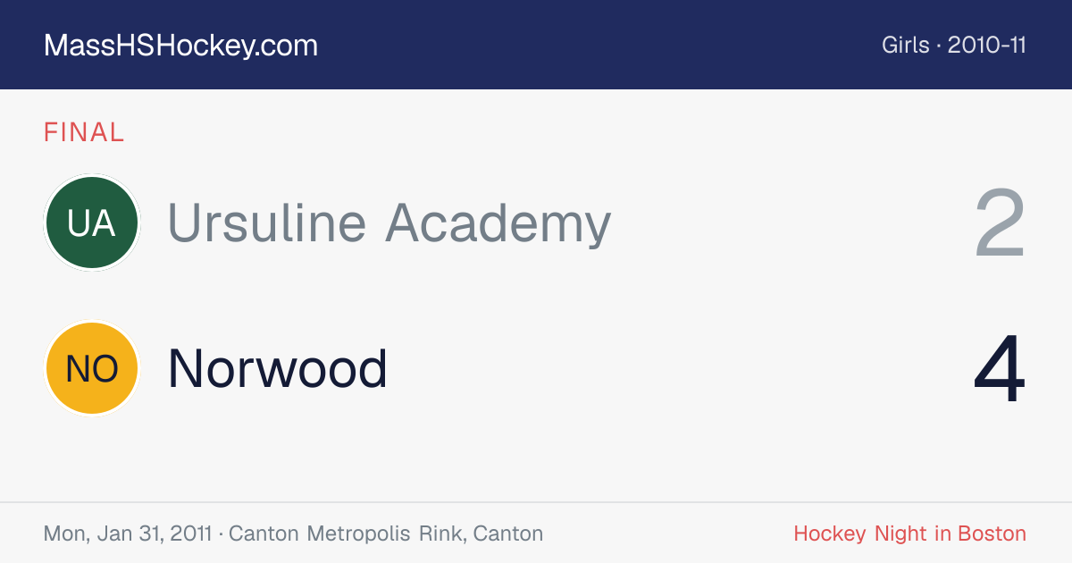 Ursuline Academy at Norwood score card