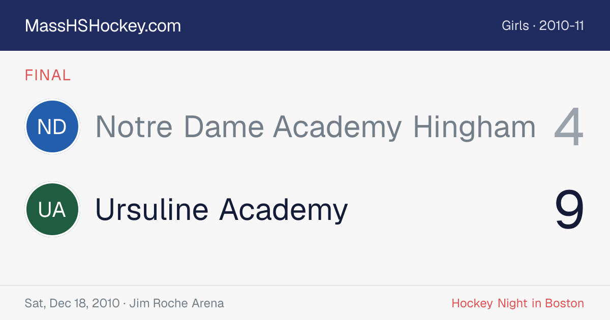 Notre Dame Academy Hingham at Ursuline Academy score card