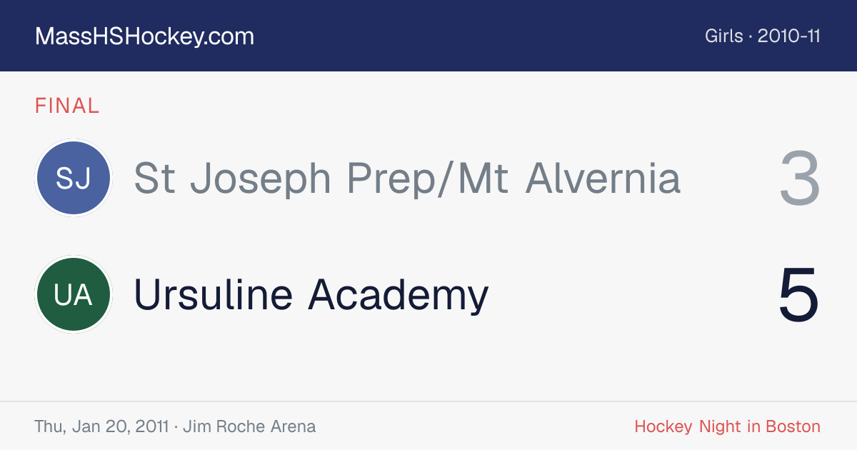 St Joseph Prep/Mt Alvernia at Ursuline Academy score card