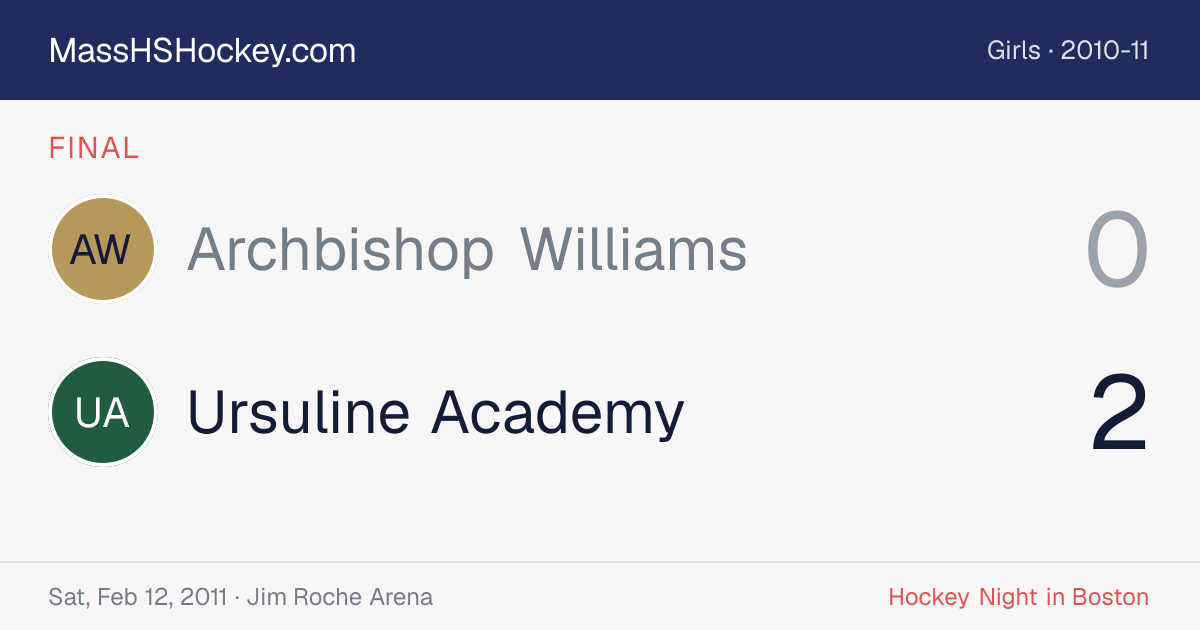 Archbishop Williams at Ursuline Academy score card