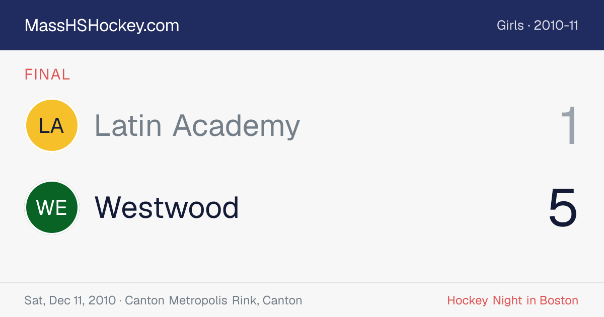 Latin Academy at Westwood score card