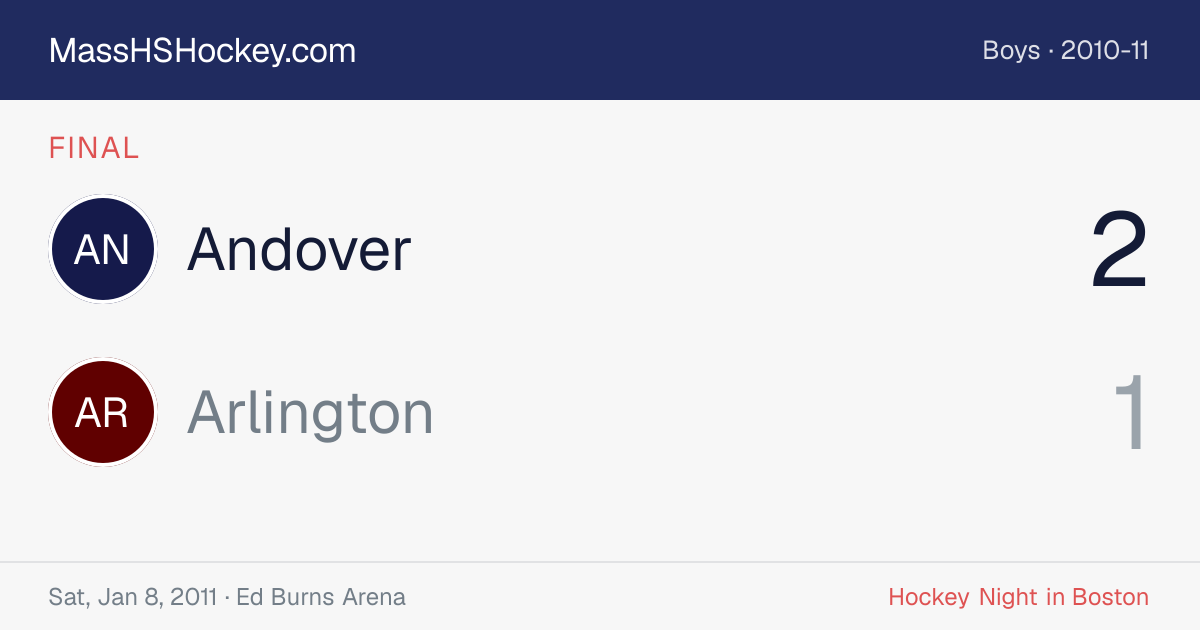 Andover at Arlington score card