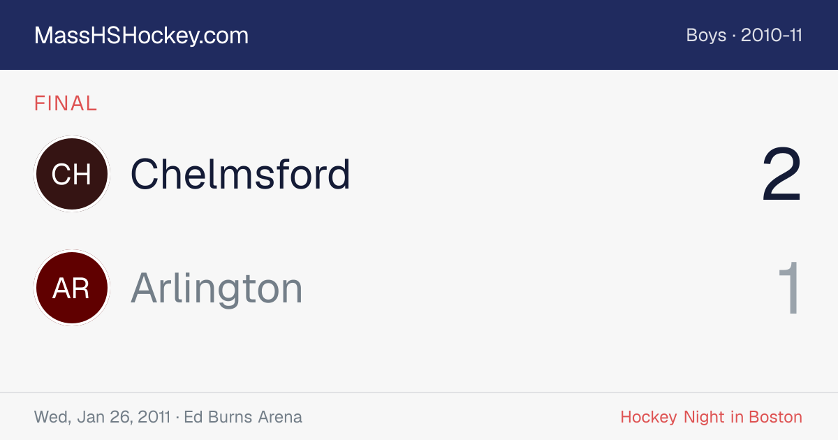 Chelmsford at Arlington score card
