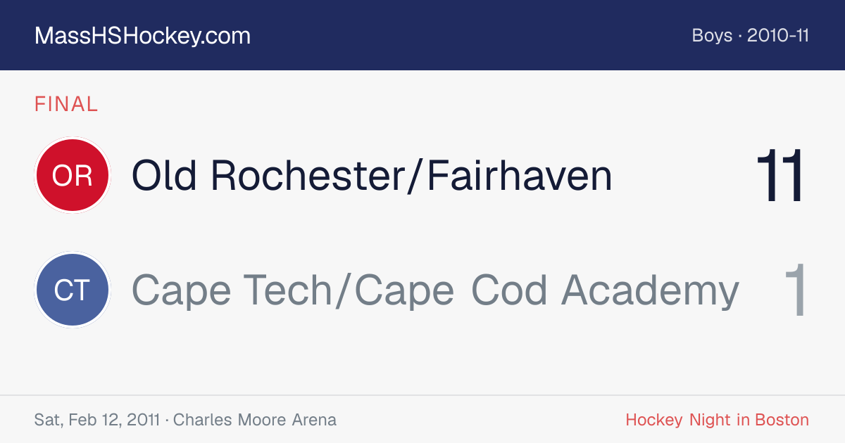 Old Rochester/Fairhaven at Cape Tech/Cape Cod Academy score card