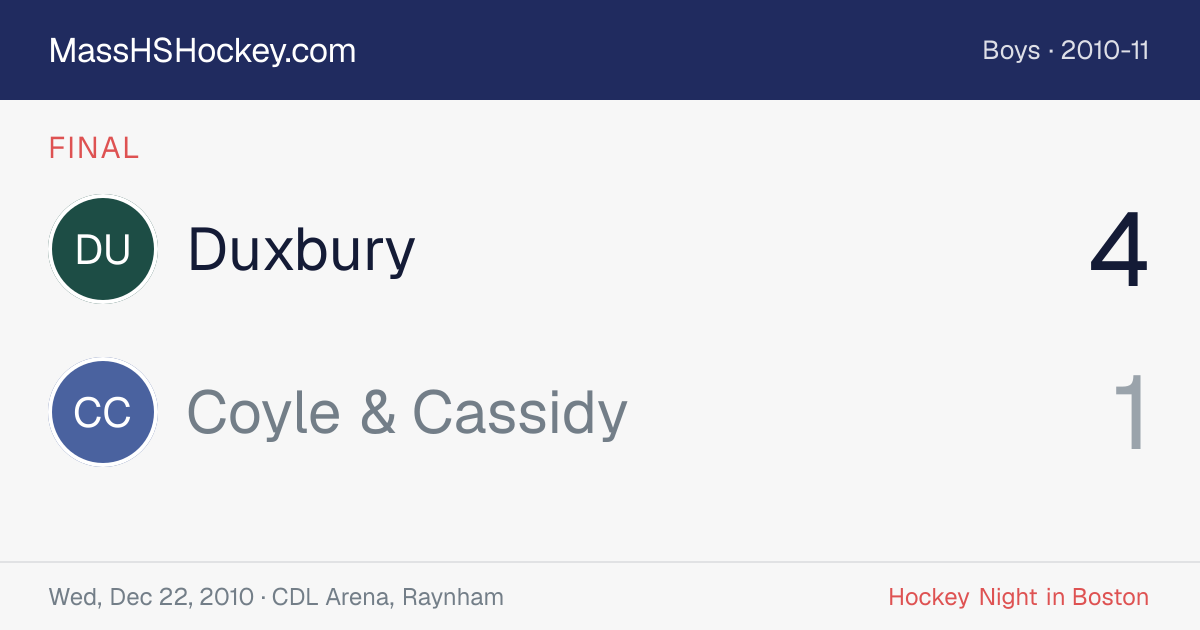 Duxbury at Coyle & Cassidy score card