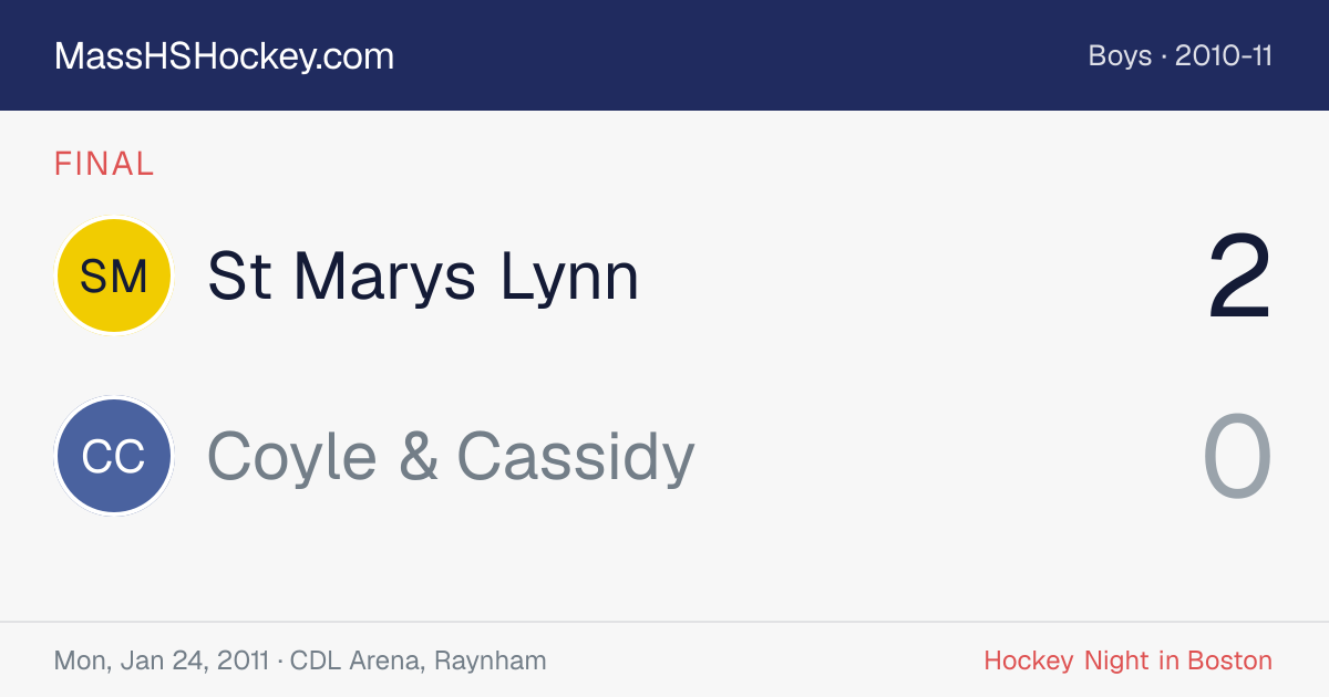 St Marys Lynn at Coyle & Cassidy score card