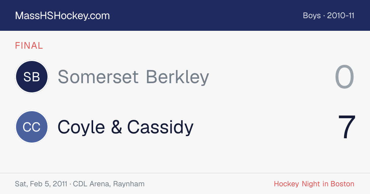 Somerset Berkley at Coyle & Cassidy score card