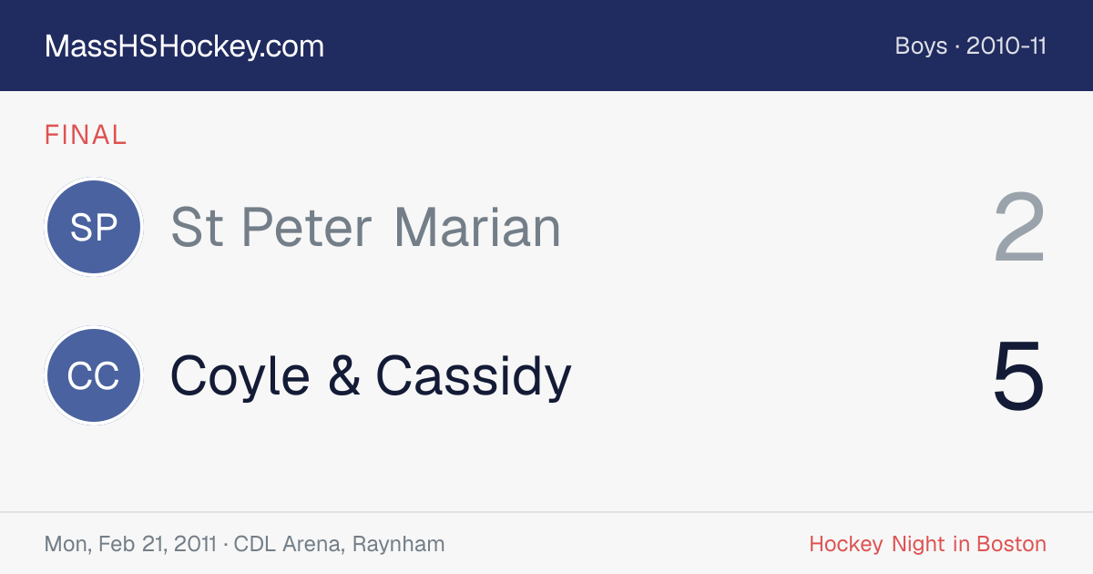 St Peter Marian at Coyle & Cassidy score card