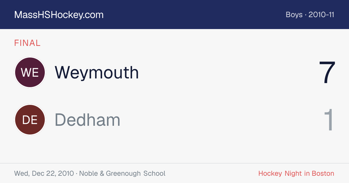 Weymouth at Dedham score card