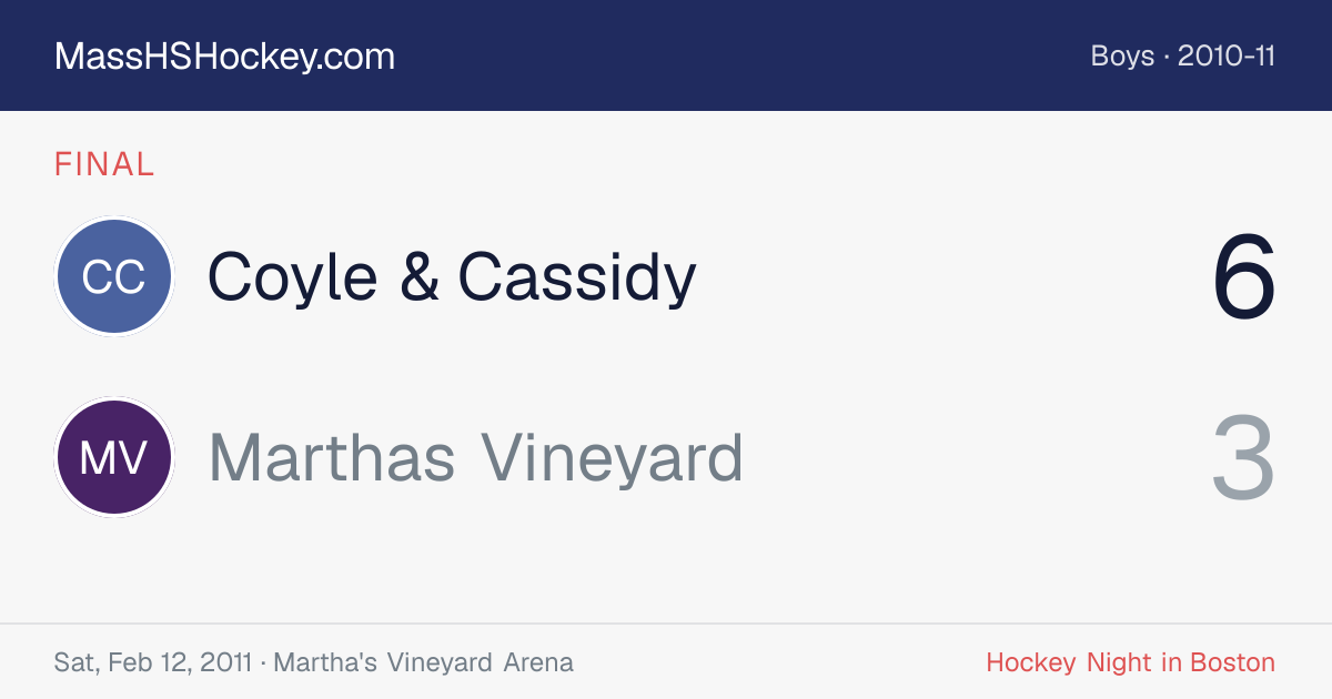 Coyle & Cassidy at Marthas Vineyard score card