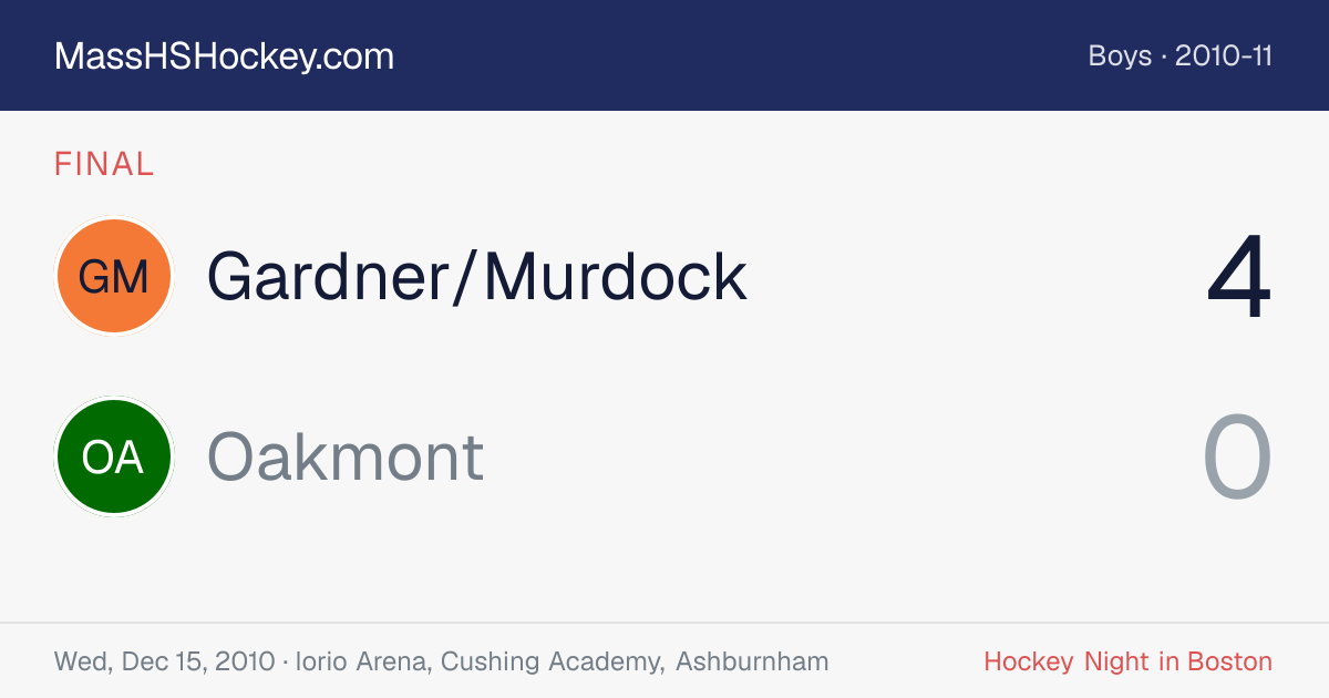 Gardner/Murdock at Oakmont score card
