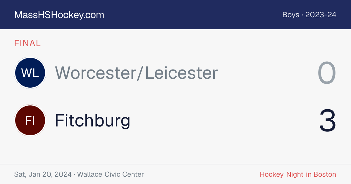 Worcester/Leicester at Fitchburg score card