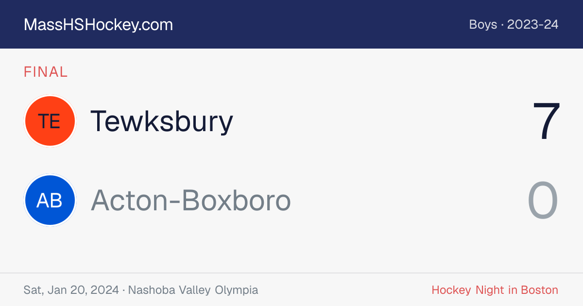 Tewksbury at Acton-Boxboro score card