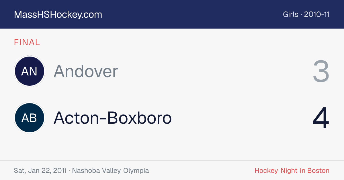 Andover at Acton-Boxboro score card