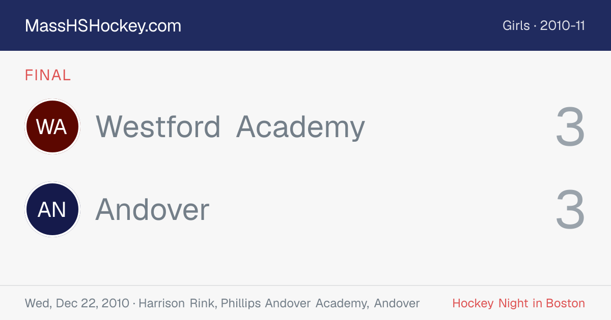 Westford Academy at Andover score card