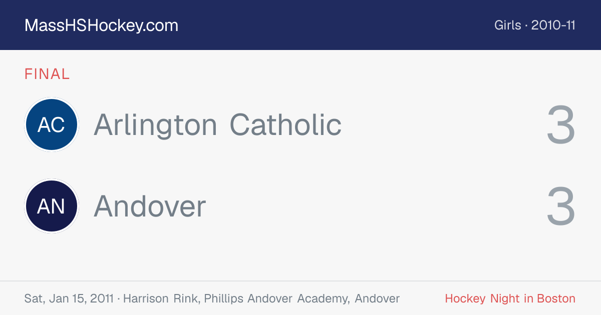 Arlington Catholic at Andover score card