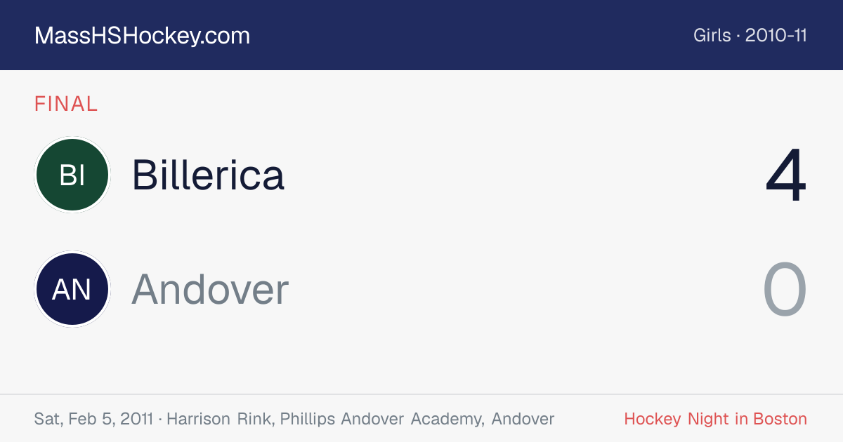 Billerica at Andover score card