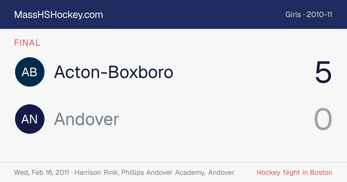 Acton-Boxboro at Andover score card
