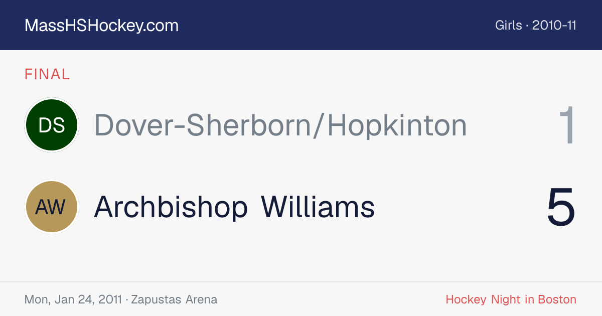 Dover-Sherborn/Hopkinton at Archbishop Williams score card