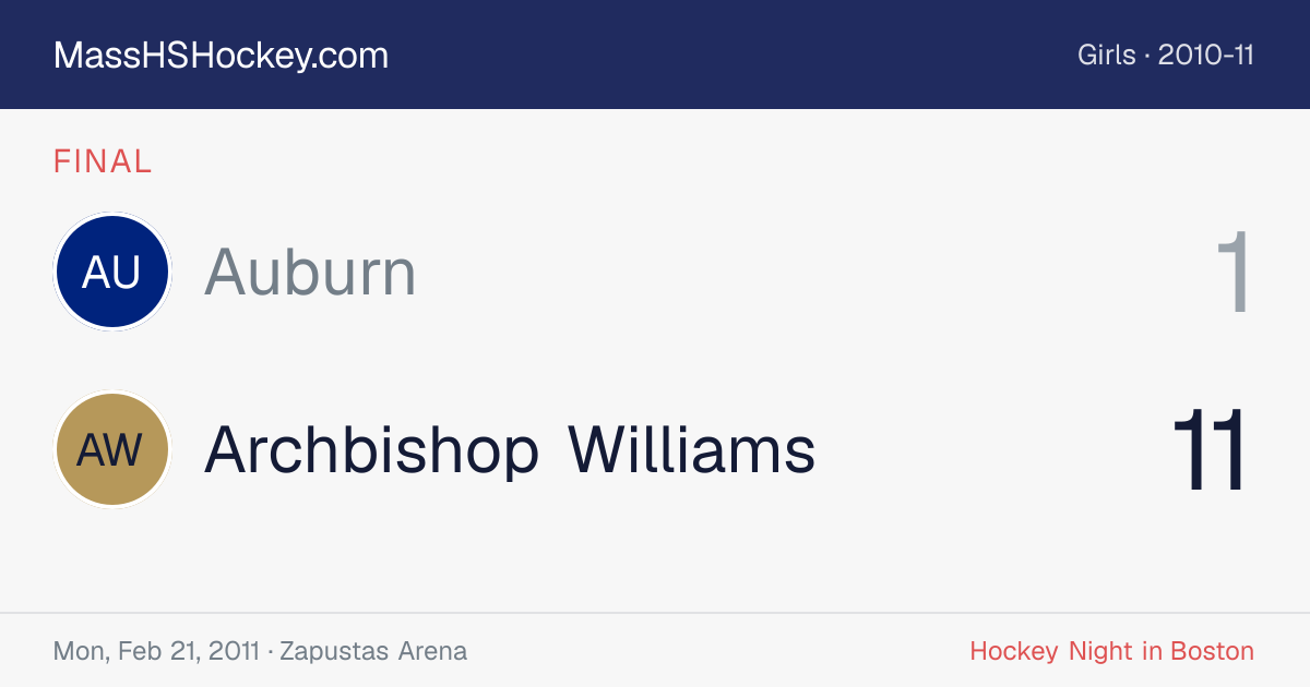 Auburn at Archbishop Williams score card