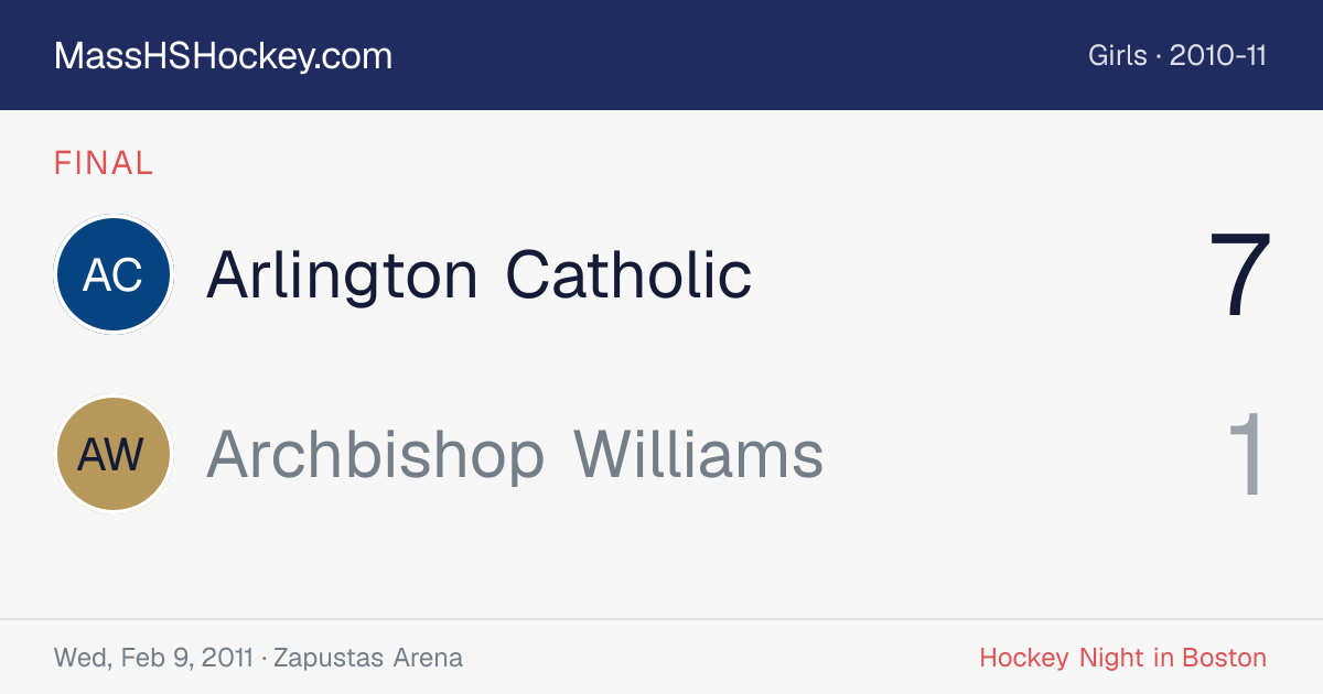 Arlington Catholic at Archbishop Williams score card