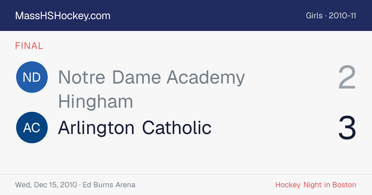 Notre Dame Academy Hingham at Arlington Catholic score card