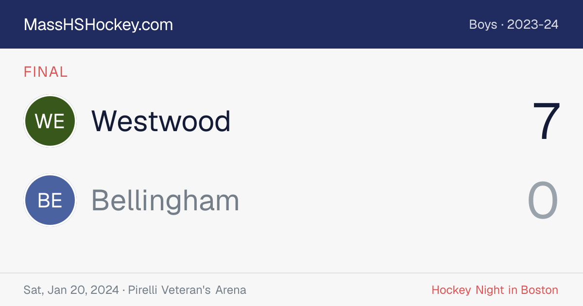 Westwood at Bellingham score card