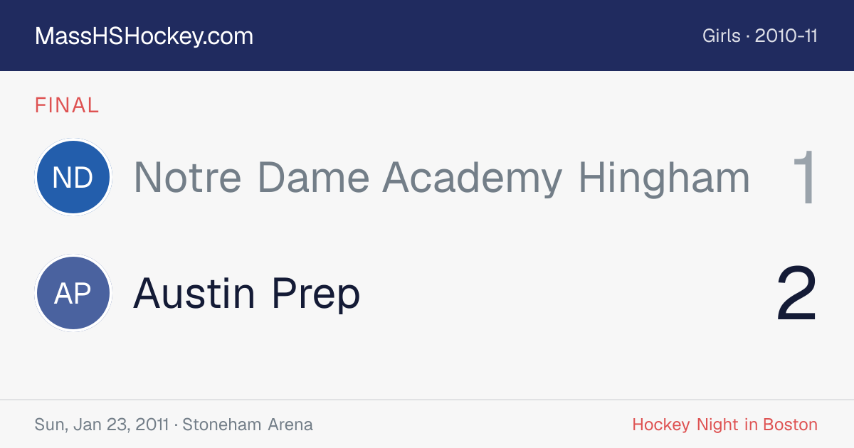 Notre Dame Academy Hingham at Austin Prep score card