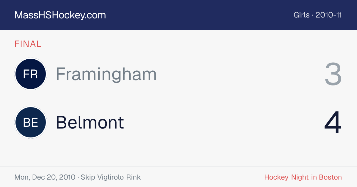 Framingham at Belmont score card