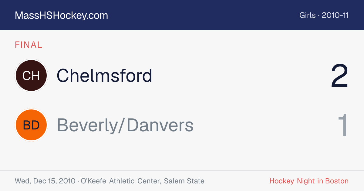 Chelmsford at Beverly/Danvers score card