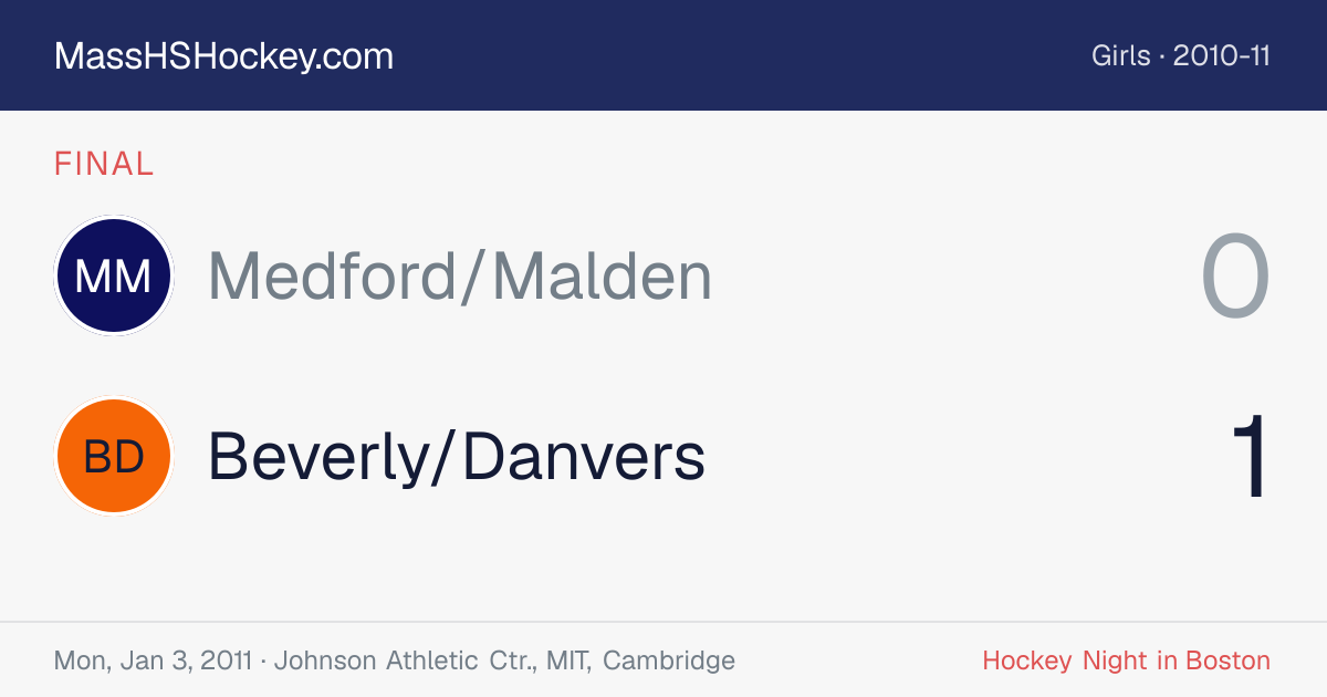 Medford/Malden at Beverly/Danvers score card