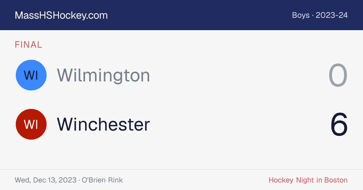 Wilmington at Winchester score card