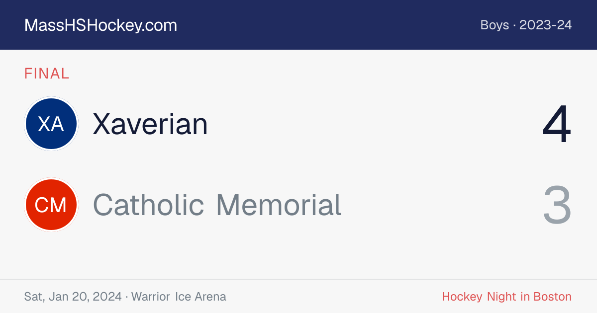 Xaverian at Catholic Memorial score card