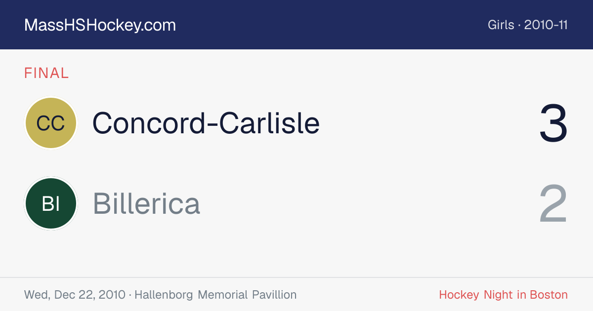 Concord-Carlisle at Billerica score card