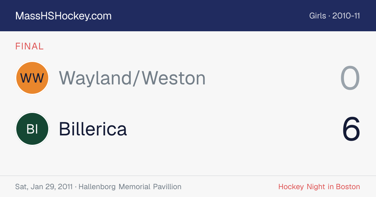Wayland/Weston at Billerica score card