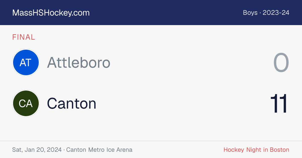 Attleboro at Canton score card