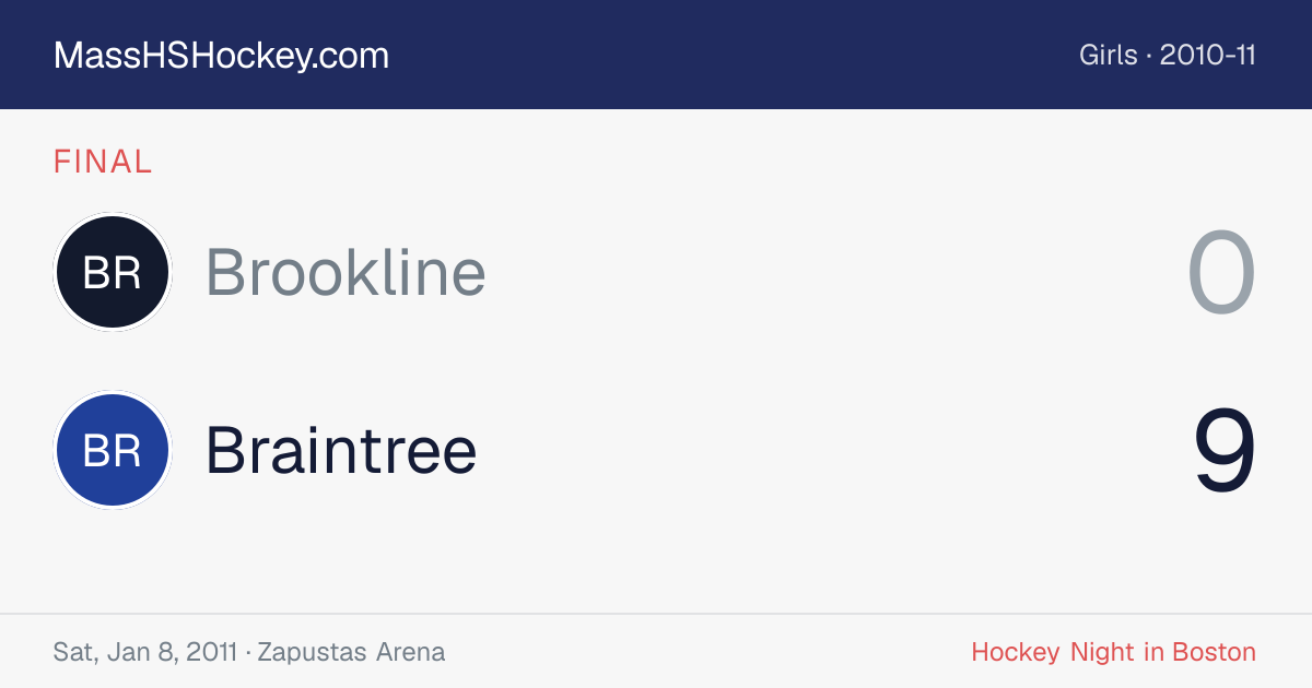 Brookline at Braintree score card