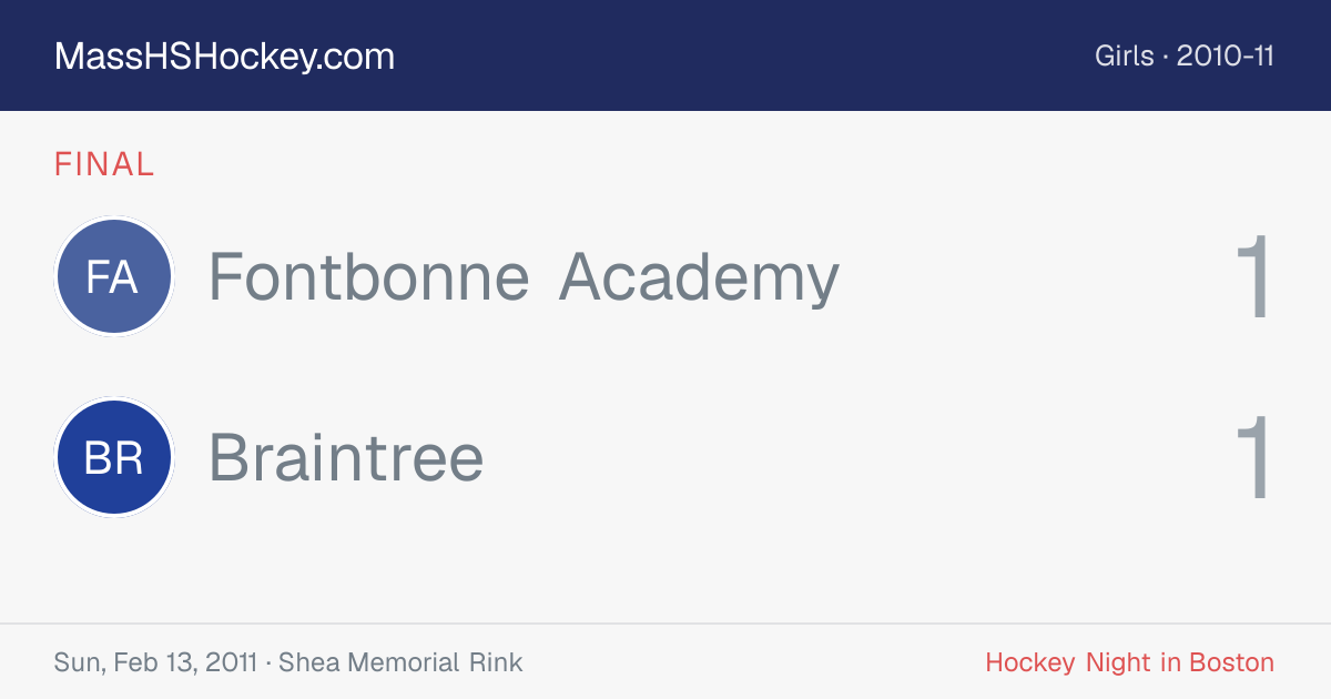 Fontbonne Academy at Braintree score card
