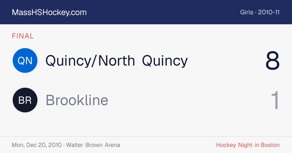 Quincy/North Quincy at Brookline score card