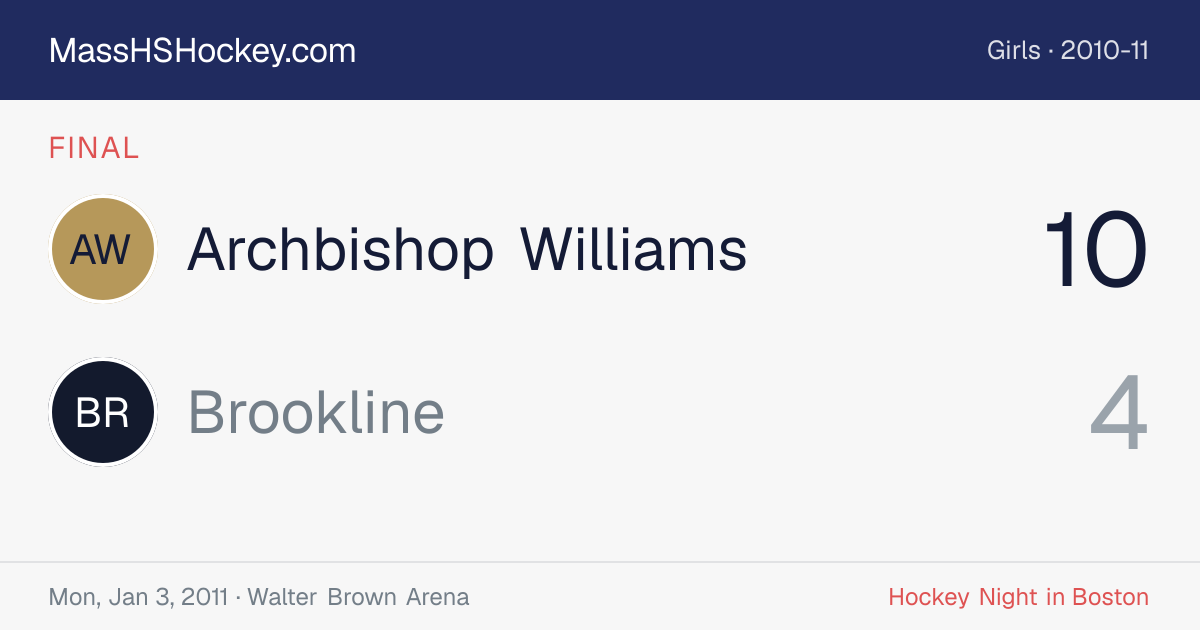Archbishop Williams at Brookline score card