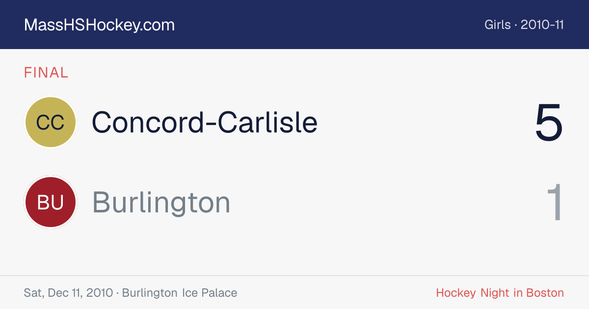 Concord-Carlisle at Burlington score card